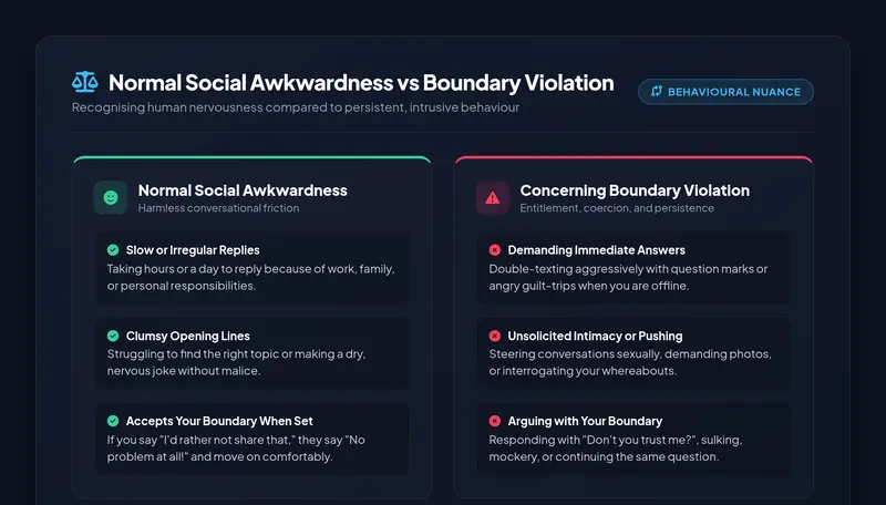 Comparison grid contrasting harmless social awkwardness with concerning boundary violations across communication speed, conversation topics, and reaction to boundaries.