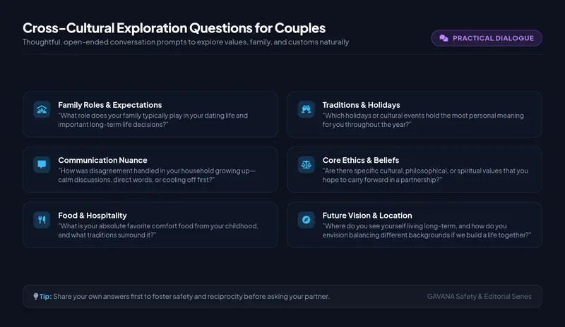 Infographic featuring 6 practical conversation starter questions for couples dating across different cultures and backgrounds