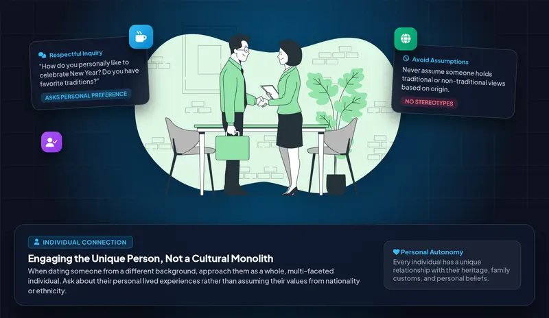 Vector character illustration showing two adults from different backgrounds getting to know one another over coffee with dialogue panels emphasizing personal individuality over assumptions
