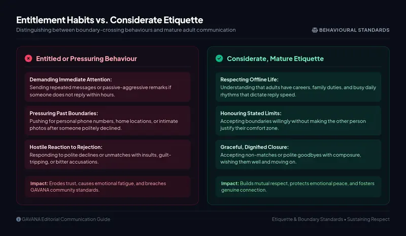 High-resolution comparative matrix contrasting entitled or pressuring communication habits with considerate, mature dating etiquette