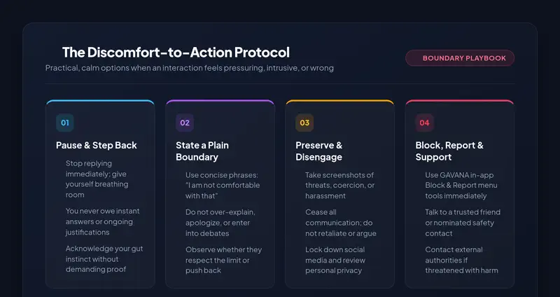 Infographic showing the Discomfort-to-Action Protocol: Pause and Step Back, State a Plain Boundary, Preserve and Disengage, and Block, Report, and Support.