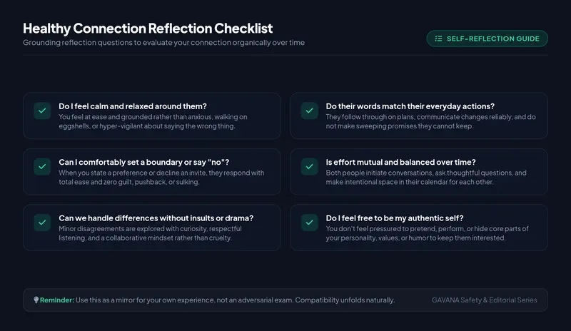 Infographic showing the 6 grounded reflection questions for evaluating healthy dating connections over time
