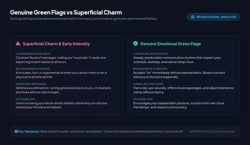 Comparison infographic detailing the differences between genuine emotional green flags and superficial charm or early intensity