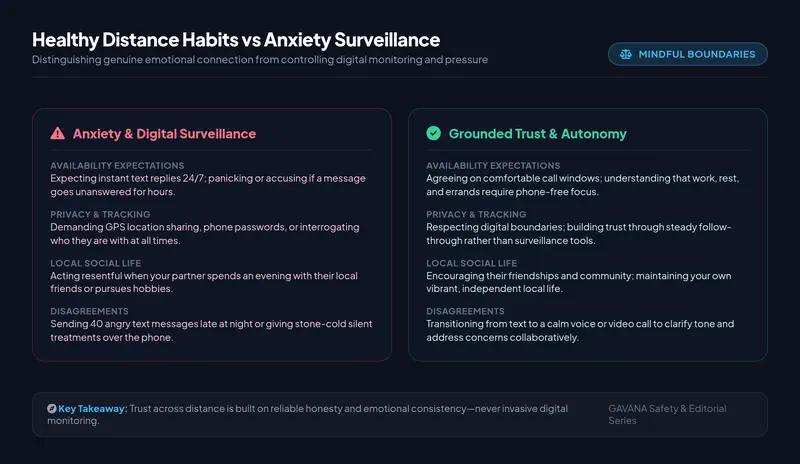 Comparison matrix contrasting healthy distance habits based on trust and autonomy with anxiety-driven surveillance and digital tracking