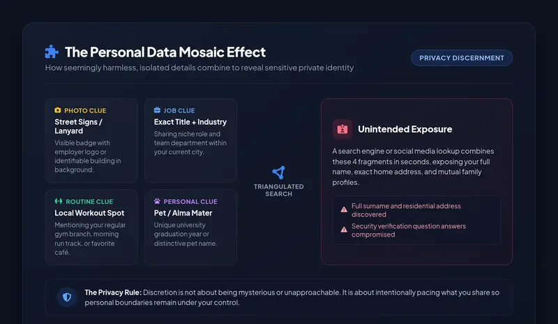 High-resolution editorial illustration showing the Personal Data Mosaic Effect: how photo clues, job details, routine spots, and alma mater converge into unintended exposure