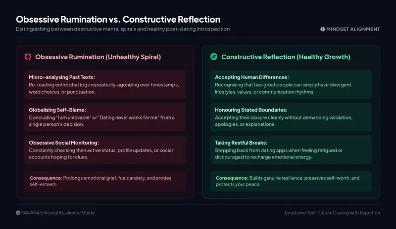Matrix comparing obsessive rumination with constructive reflection, outlining unhelpful mental spirals versus grounded growth